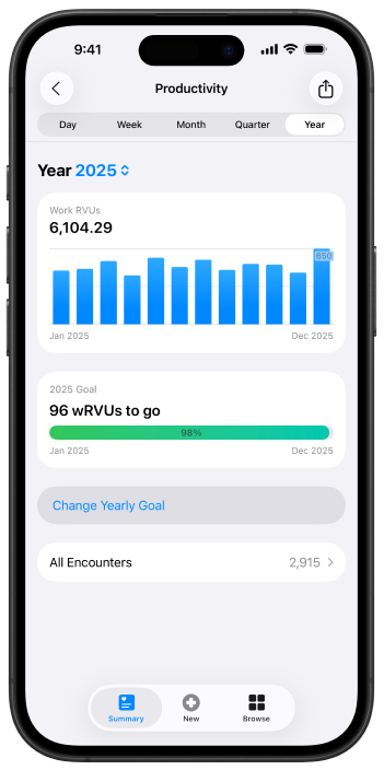 Productivity screen with year view, work RVU chart, goal progress, Share control in the header, and tab bar
