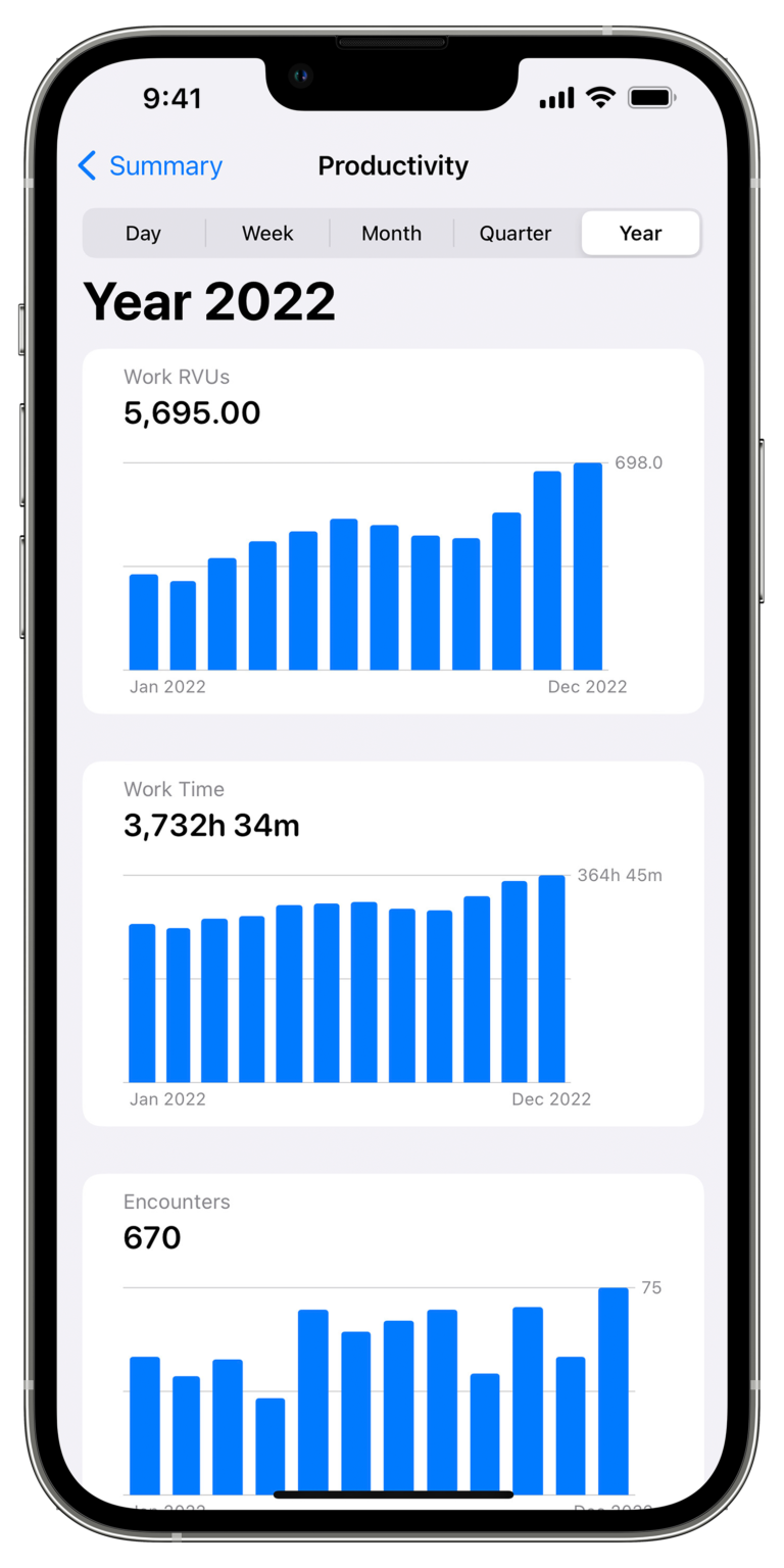 Interactive graphs with RVU Wallet